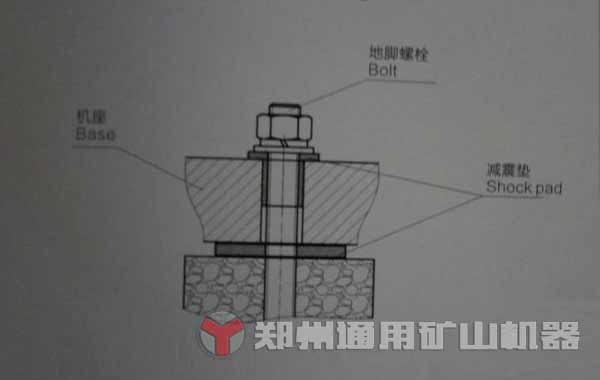 磨粉機減震墊是什么，具有什么作用？