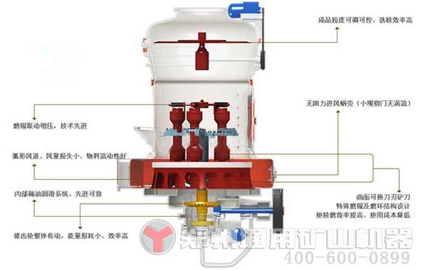 MTW215歐版磨引領(lǐng)大型磨粉機(jī)市場(chǎng)