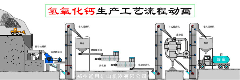 325目氫氧化鈣生產(chǎn)線組成設(shè)備有哪些，氫氧化鈣磨粉機種類