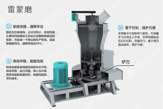 雷蒙磨粉機(jī)原理
