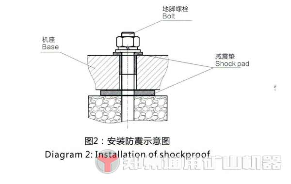 雷蒙磨粉機(jī)安裝調(diào)試及運(yùn)轉(zhuǎn)前準(zhǔn)備工作概述