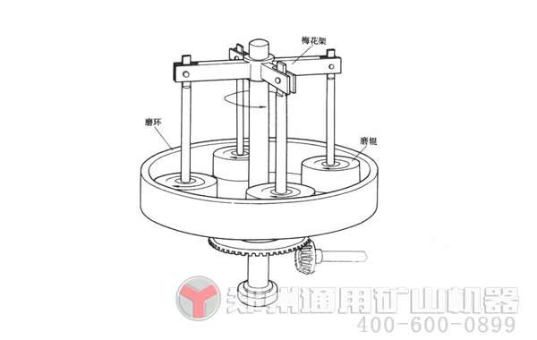 雷蒙磨配件概括及結(jié)構(gòu)設(shè)計圖展示